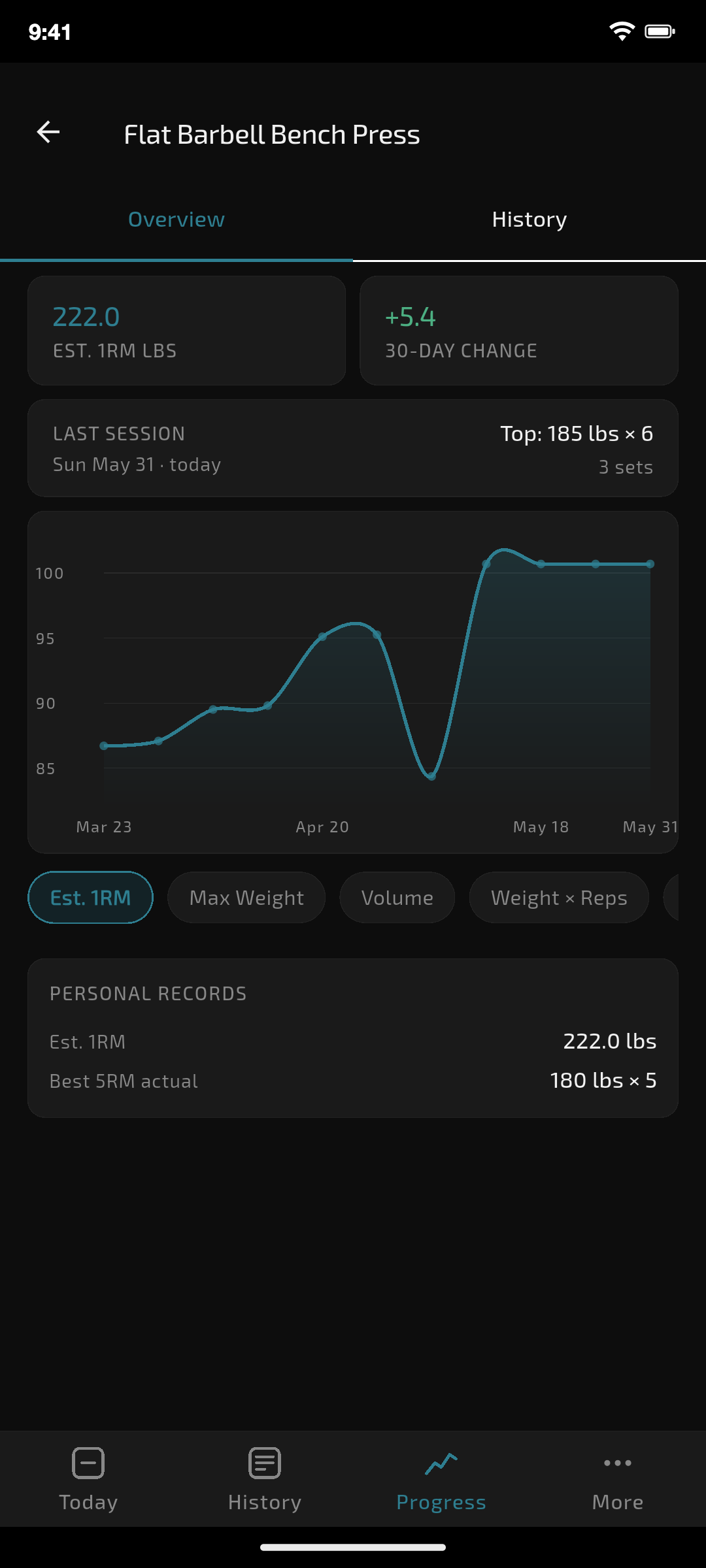 Progress screen with exercise graph and PRs